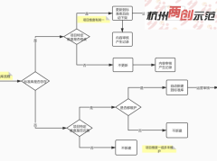 科委活动券测试数据